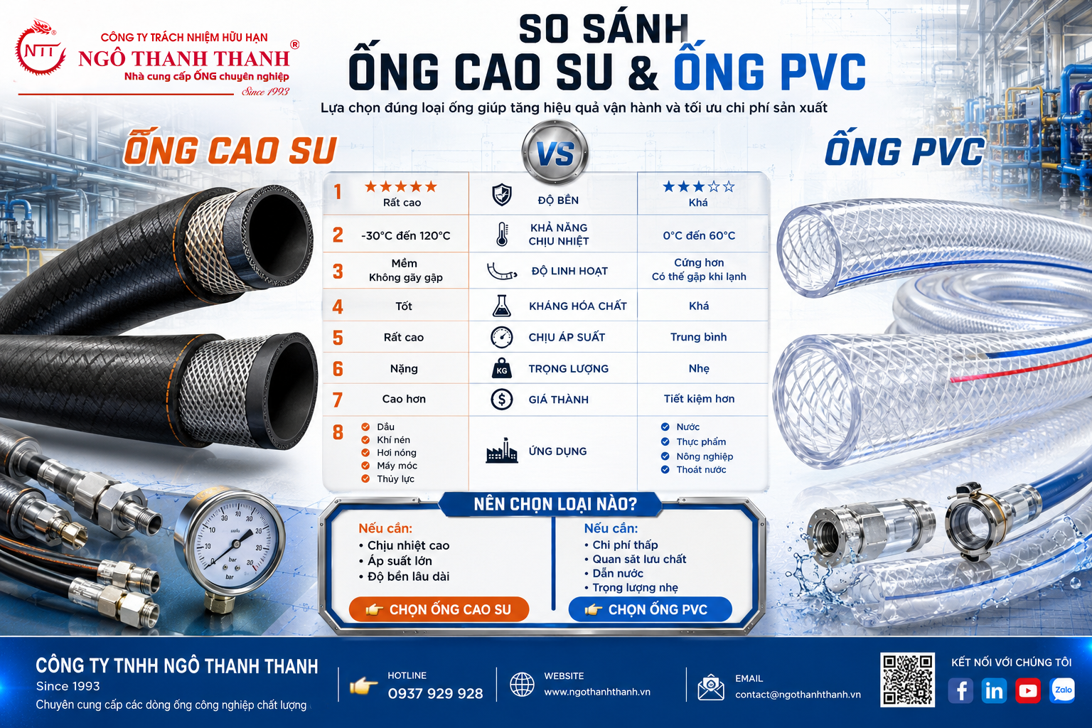 So sánh Ống cao su và PVC Ngô Thanh Thanh
