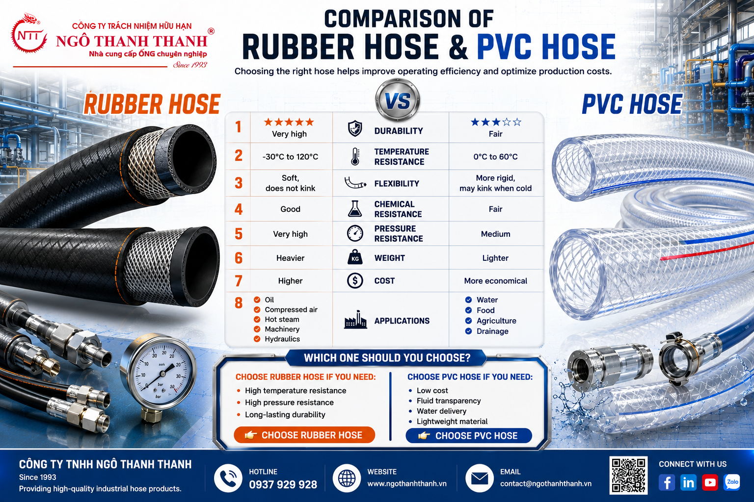 So sánh Ống cao su và PVC Ngô Thanh Thanh TA
