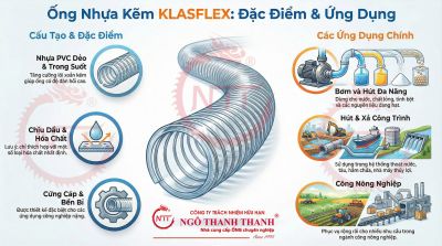 KLASFLEX reinforced PVC hose