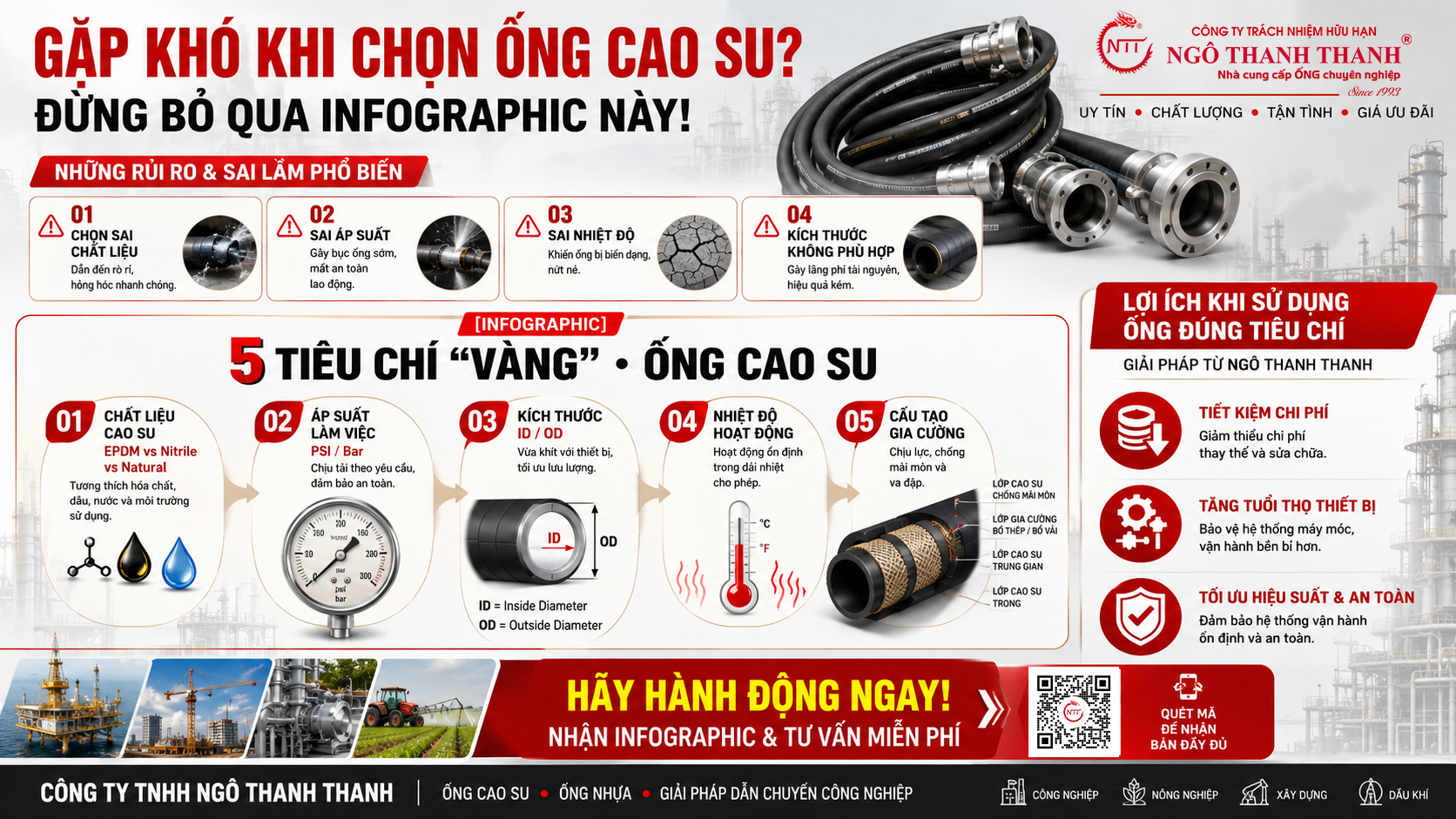 Gặp khó khi chọn Ống cao su Ngô Thanh Thanh