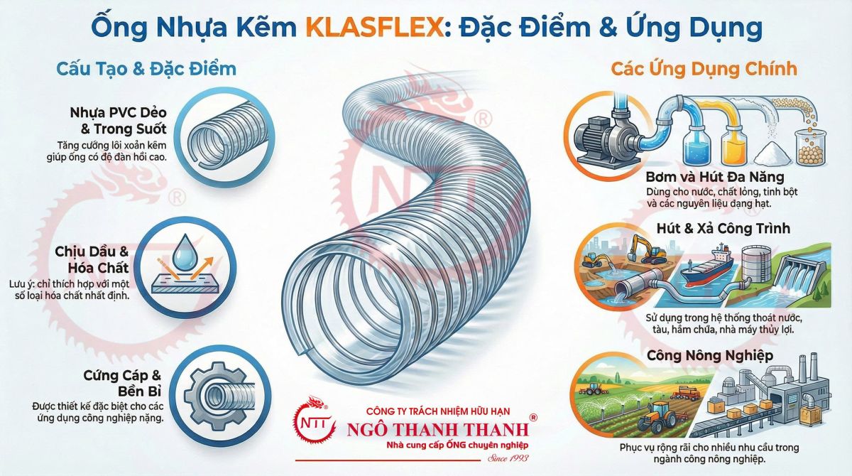 Ống Nhựa Kẽm KLASFLEX &ndash; Lựa Chọn Linh Hoạt Cho Hệ Thống Dẫn Hiện Đại